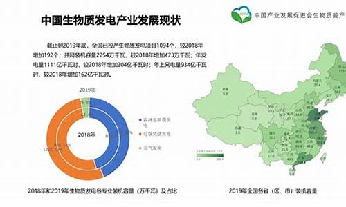 发展生物能源产业必须具备的条件_发展生物质能以及相关的新能源