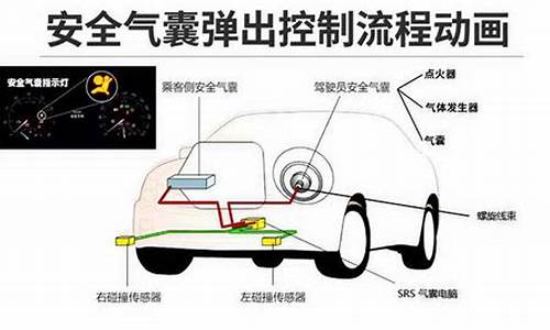 汽车安全气囊化学反应_汽车安全气囊化学原理