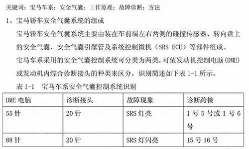 国外汽车论文_国外汽车研究现状分析