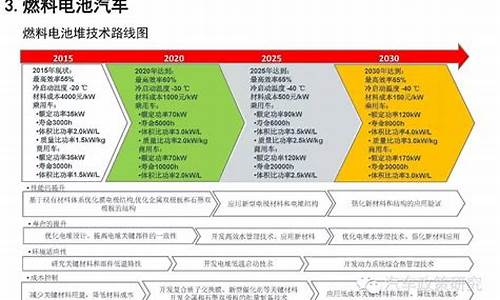 新能源汽车技术路线_新能源汽车技术路线图3.0