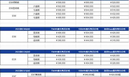 蔚来汽车suv价格表图片_蔚来汽车suv价格表