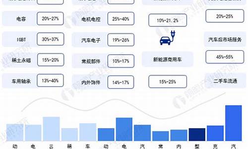 新能源汽车亮点产业链_新能源汽车产业链迎重大机遇