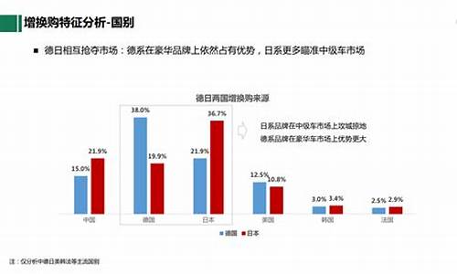 汽车换购增购话术_汽车换购增购话术大全