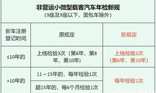 汽车年检新规定标准是多少_汽车年检新规2021年项目