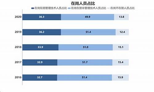 理想汽车薪资待遇_理想汽车薪酬待遇