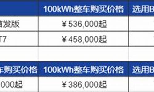 蔚来汽车suv价格表es6_蔚来汽车suv价格表eS6