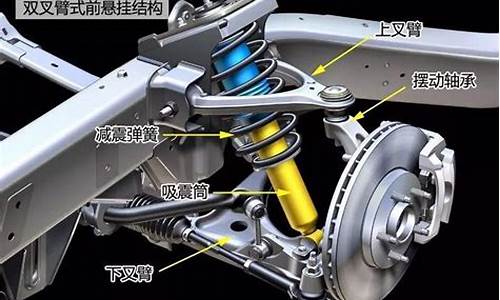 汽车悬挂类型拖曳臂式悬架_拖曳臂式非独立悬架承重怎么样