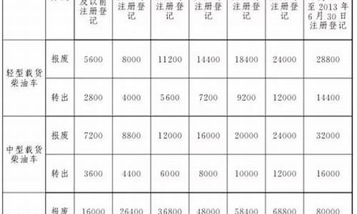 保定汽车报废补贴标准最新_保定车辆报废能拿到多少钱2021