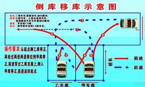 汽车驾驶技巧倒车_汽车驾驶技巧倒车方法