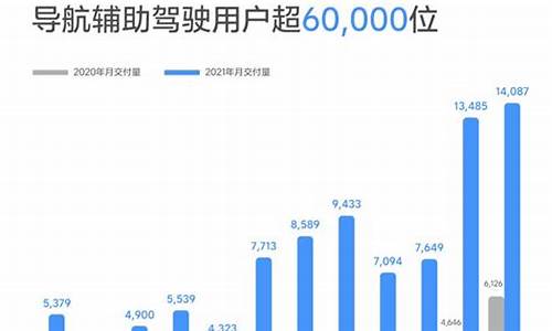 俄罗斯理想汽车价格表_俄罗斯最新款汽车