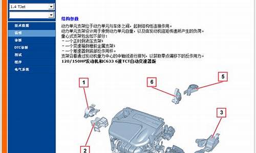 菲亚特汽车配件维修指南_菲亚特配件最全拆车件