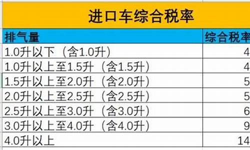 汽车进口税是多少2024_汽车进口税是多少2024年的