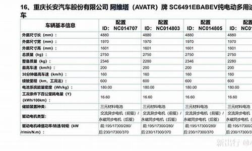 阿维塔配置参数详解_阿维塔11配置参数