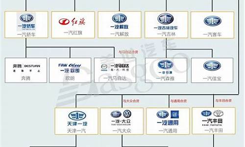 上汽旗下车型_上汽汽车旗下品牌