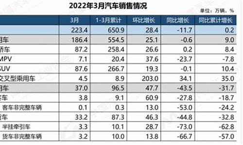 长安汽车盈利能力分析_长安汽车盈利能力分析开题报告