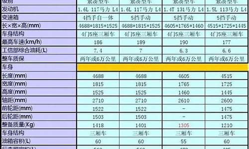 汽车比较有用的配置_汽车哪些配置最实用最主要的