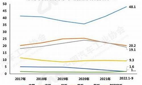 中国自主品牌汽车市场营销策略研究开题背景与目的_国内汽车市场