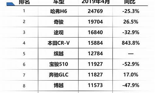 中汽协汽车油耗排名_中汽协汽车销量排名