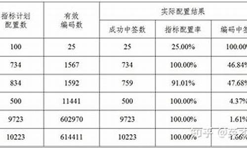 天津汽车摇号几率2024_天津汽车摇号多少号公布结果