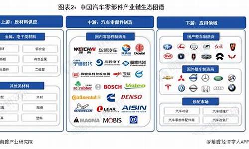 哈尔滨汽车零部件企业总数_哈尔滨有哪些汽车工厂