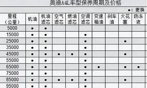 奥迪汽车保养周期_奥迪汽车保养周期是半年吗