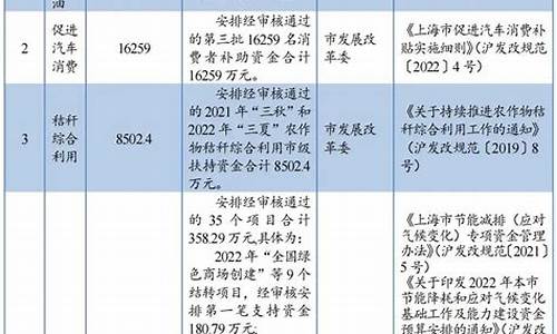 第一批节能汽车名单_第一批节能汽车名单公示