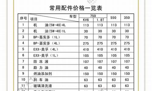 荣威汽车配件网上商城_荣威汽车配件电话