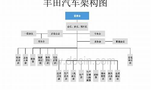 丰田汽车公司股东结构_丰田汽车公司股东结构