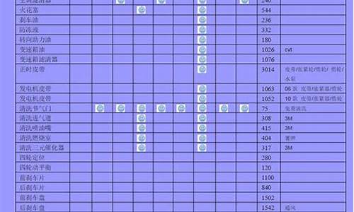 奥迪a6保养费用明细_奥迪a6l保养周期表
