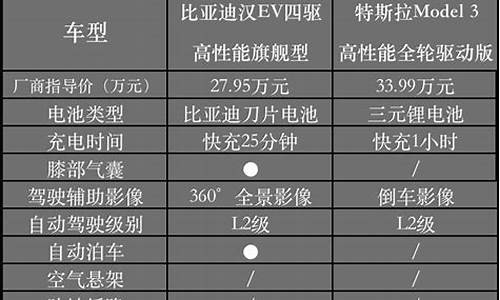 国内汽车与国外汽车价格对比_国内国外汽车价格对比