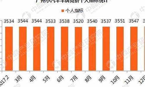 广州市中小型汽车竞价平台_广州中小汽车竞拍平台