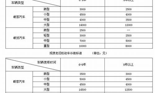 2009报废汽车补贴电话_报废汽车补贴2019