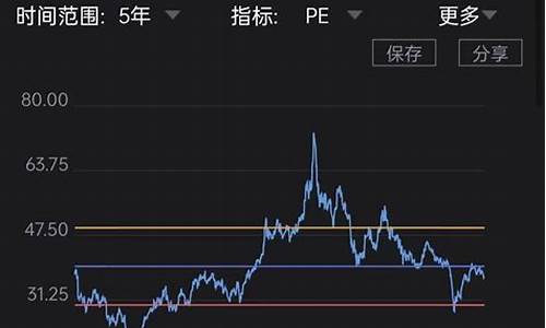 比亚迪股票能突破300吗_比亚迪股票翻了多少倍