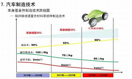 节能汽车属于新能源汽车吗_节能汽车的类型及新能源汽车类型