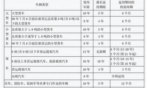 小汽车折旧年限是几年_小型汽车折旧年限的最新规定2022