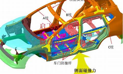 cae汽车安全碰撞招聘_汽车碰撞cae分析的作用