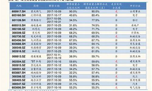 比亚迪股票a股行情_比亚迪股票股价实时行情