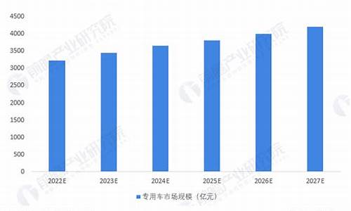 专用汽车前景_专用汽车行业分析