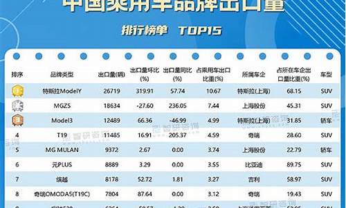 中国自主品牌汽车出口排名榜_中国自主品牌汽车出口排名榜单