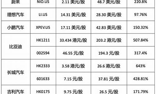 新能源汽车价格表多少钱_新能源汽车价格表多少钱油电