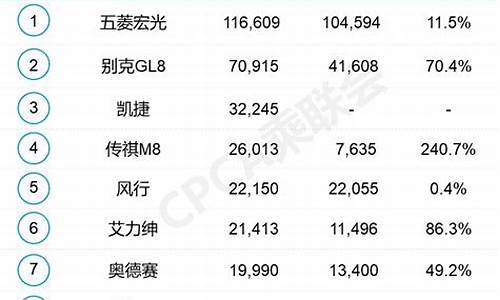 5月汽车销量排行榜太平洋_5月汽车销量快报