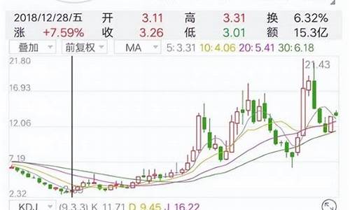 长安汽车下周股票会涨吗_长安汽车下周股票会涨吗