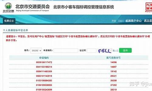 北京小汽车摇号2024年预计多少分_21年北京小客车摇号时间