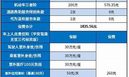 买汽车保险怎么买_买汽车保险怎么买最划算车船税要买吗?