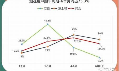 汽车换购周期_汽车 换购