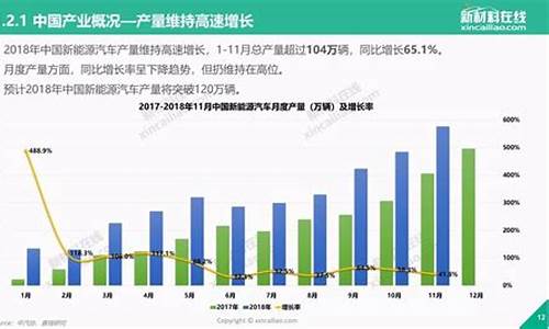 新能源电动汽车行业前景_新能源汽车行业前景怎么样