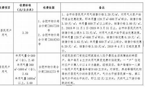 合肥汽车天然气价格_合肥汽车天然气价格多少