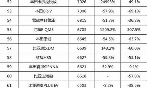 奇瑞汽车销售排行_奇瑞汽车销售排行第几