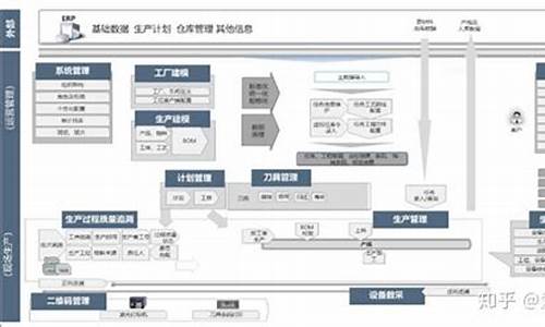 汽车追溯码_汽车质量追溯系统