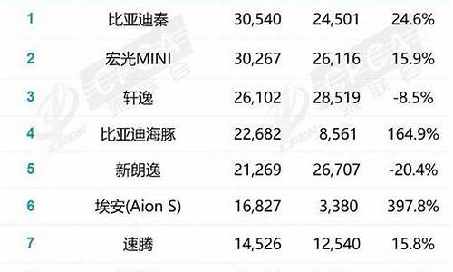 2月汽车销量多少台_2月汽车销量多少